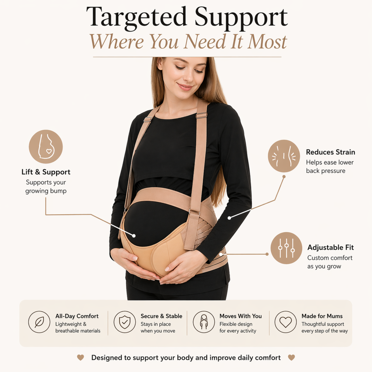An infographic comparison showing a pregnant woman's body alignment without support versus proper posture and weight distribution when wearing a back brace.